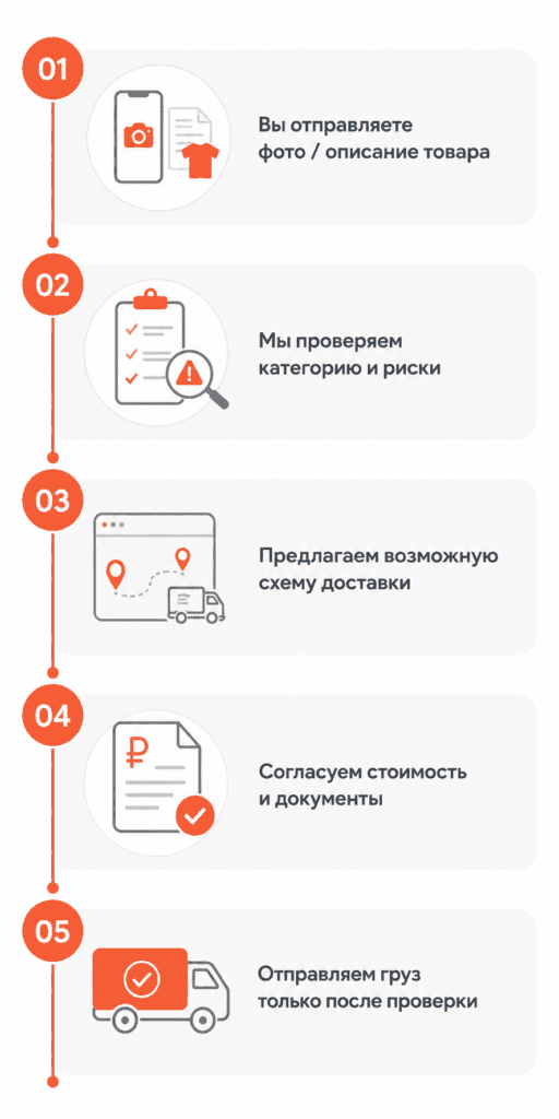 Вы отправляете фото / описание товара Мы проверяем категорию и риски Предлагаем возможную схему доставки Согласуем стоимость и документы Отправляем груз только после проверки